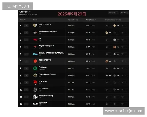 DOTA2最新状态排行榜揭晓JDG战队荣登第八名引发热议