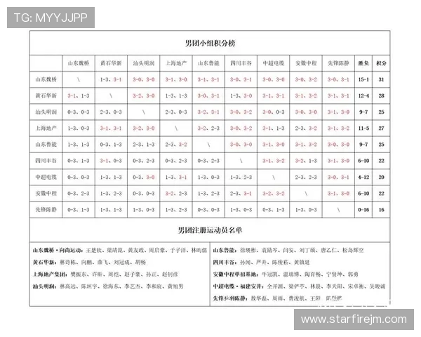 成都乒乓球队以68分稳居锦标赛积分榜首位展现强劲实力